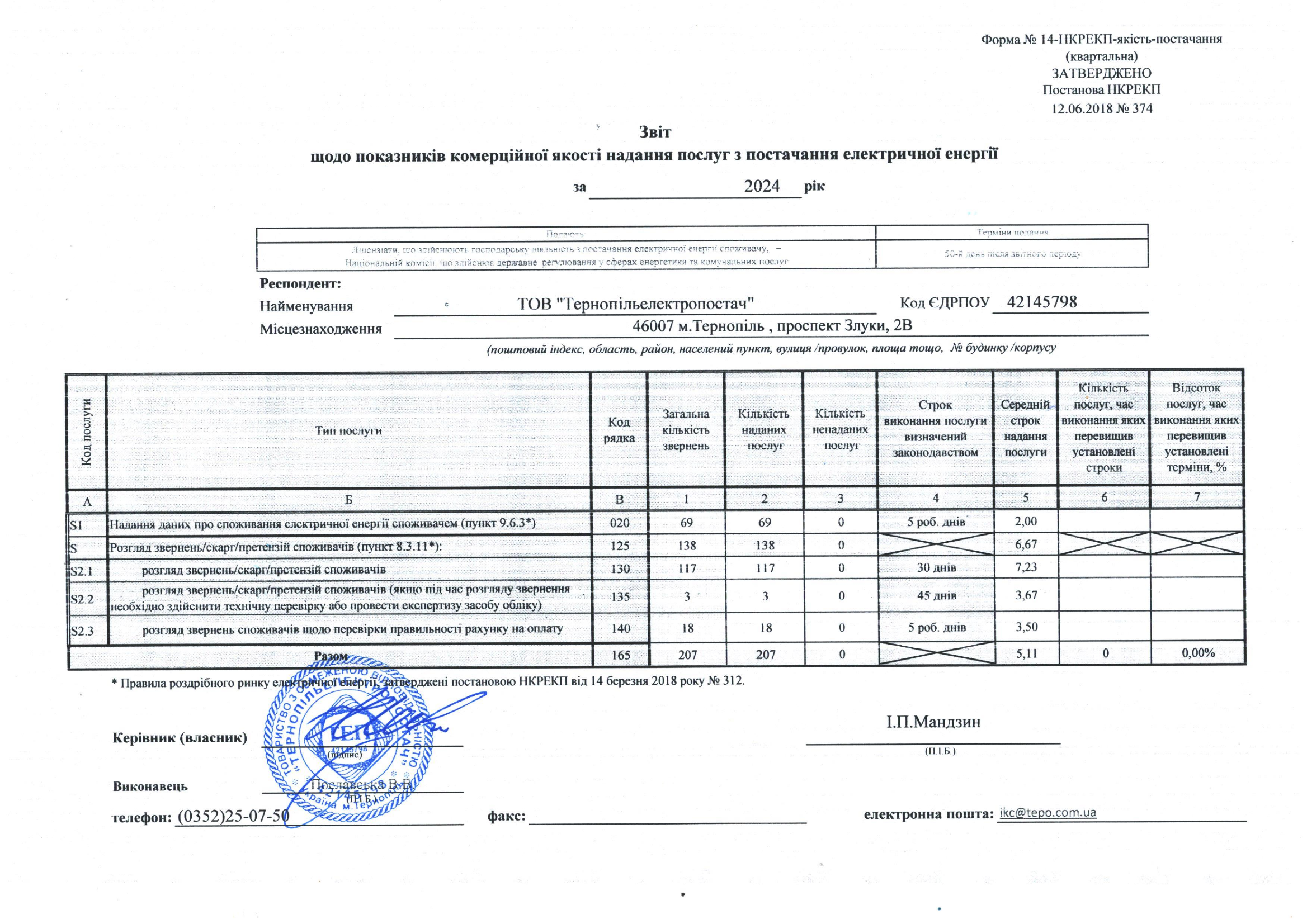 Звіт щодо показників комерційної якості надання послуг з постачання електричної енергії за 2024 рік