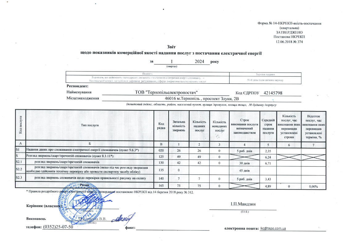 Звіт щодо показників комерційної якості надання послуг з постачання електричної енергії за 1 квартал 2024 року