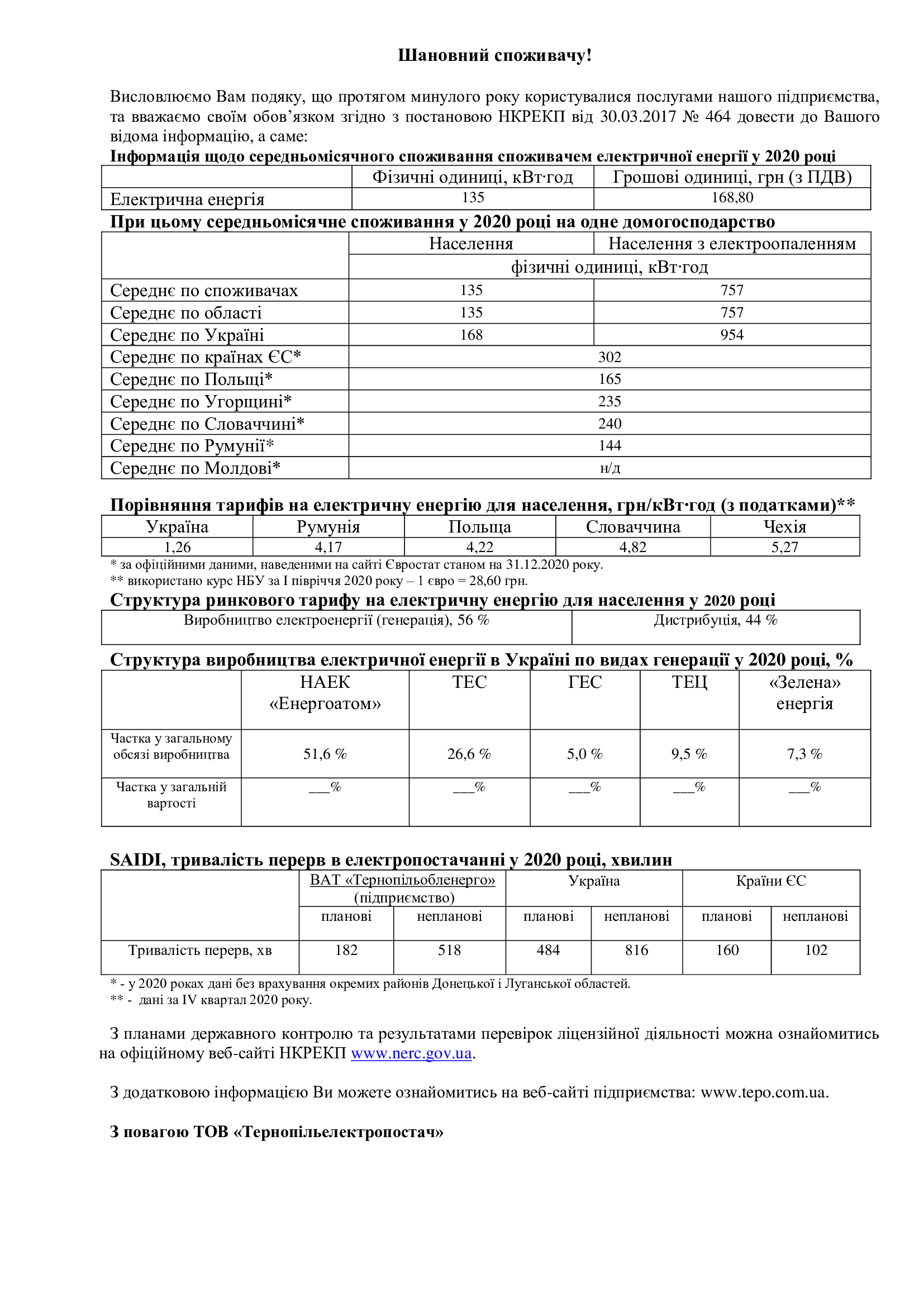 Ключова інформація про послуги у сферах енергетики 2020 року